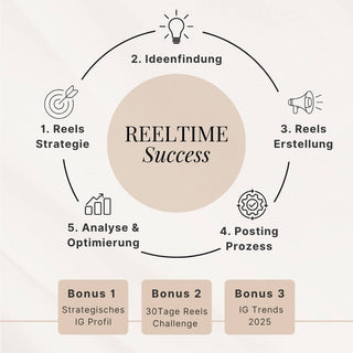 Reelskurs - Reeltime Success 2.0