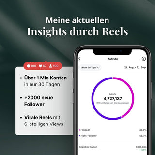 30 Tage Reels Challenge KI 4.0